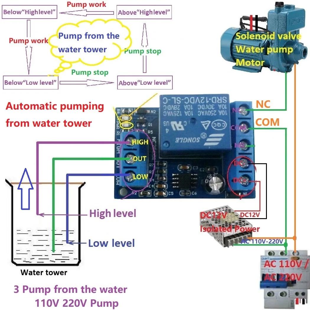 2 in 1 Pump Pour Water ڵ Ʈѷ DC 12V ü   ġ      Waterhouse Irriga